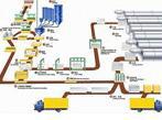 加气混凝土设备,加气块设备,加气砖设备,蒸压灰砂砖生产线